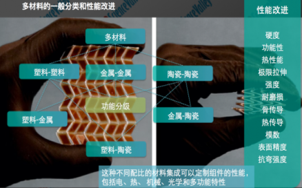北京航空航天大學(xué)等 l 難熔異種金屬增材制造界面性能增強新方法