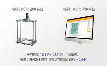 中科煜宸便攜式振鏡自校準(zhǔn)系統(tǒng) RC-CAB，讓3D打印振鏡校準(zhǔn)過(guò)程“看得見(jiàn)、校得快，校得準(zhǔn)”